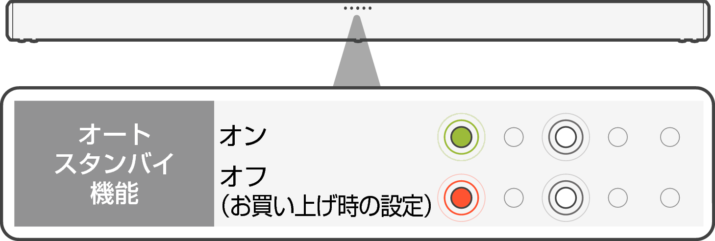 LED Signa S4 AutoStby
